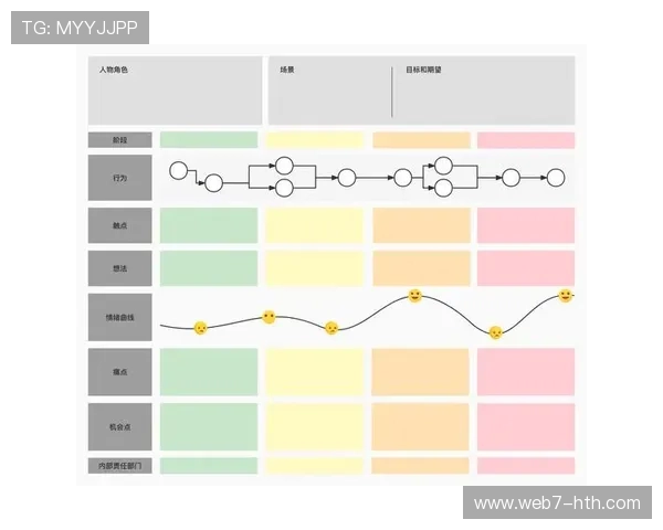 用户旅程地图工具普及，触点优化有的放矢